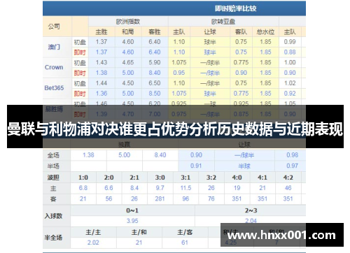 曼联与利物浦对决谁更占优势分析历史数据与近期表现