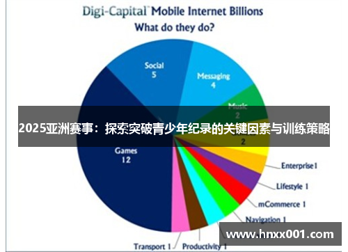 2025亚洲赛事：探索突破青少年纪录的关键因素与训练策略